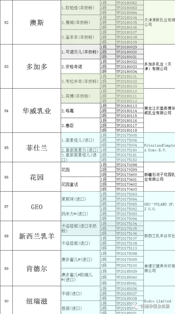 最新进口奶粉名单网址及其相关内容探讨