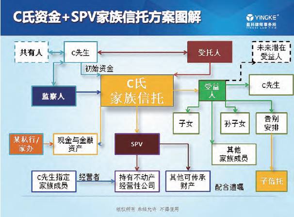 家族信托与银行合作的深度联动