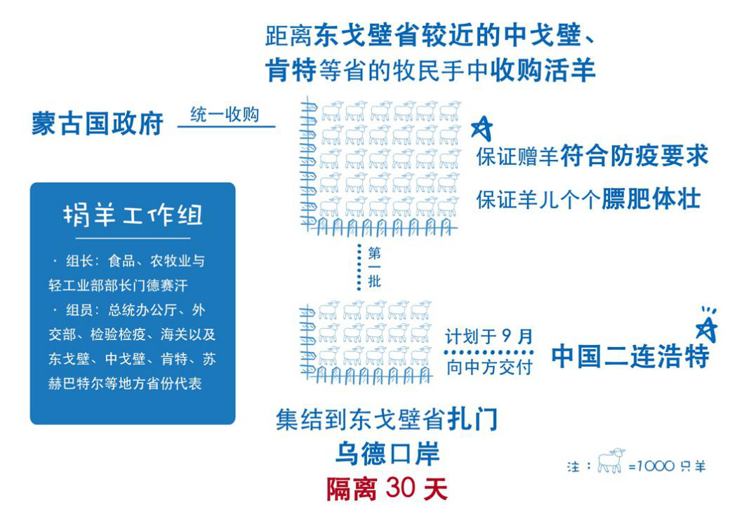 蒙羊牧业联系方式及业务概述