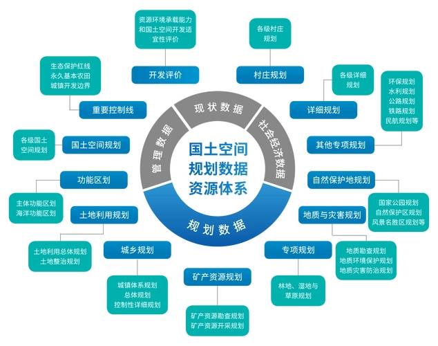 地理设计框架，构建空间规划与发展的蓝图