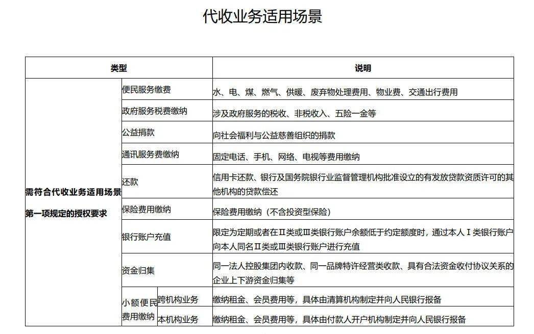 移动代收业务费，数字化时代下的新型服务模式