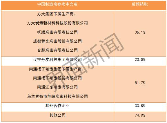 碳素石墨电极，现代工业的关键材料