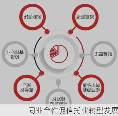 信托双方能否多次合作的深度探讨