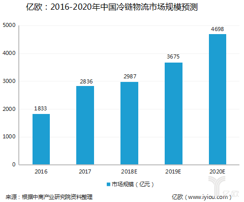 日本冷链展会，探索冷链物流技术的前沿与未来趋势