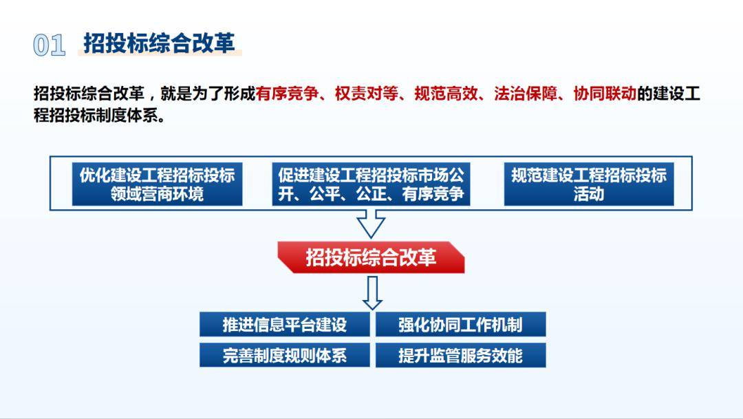 建筑商砼招标，从招标流程到选择策略的全面解析