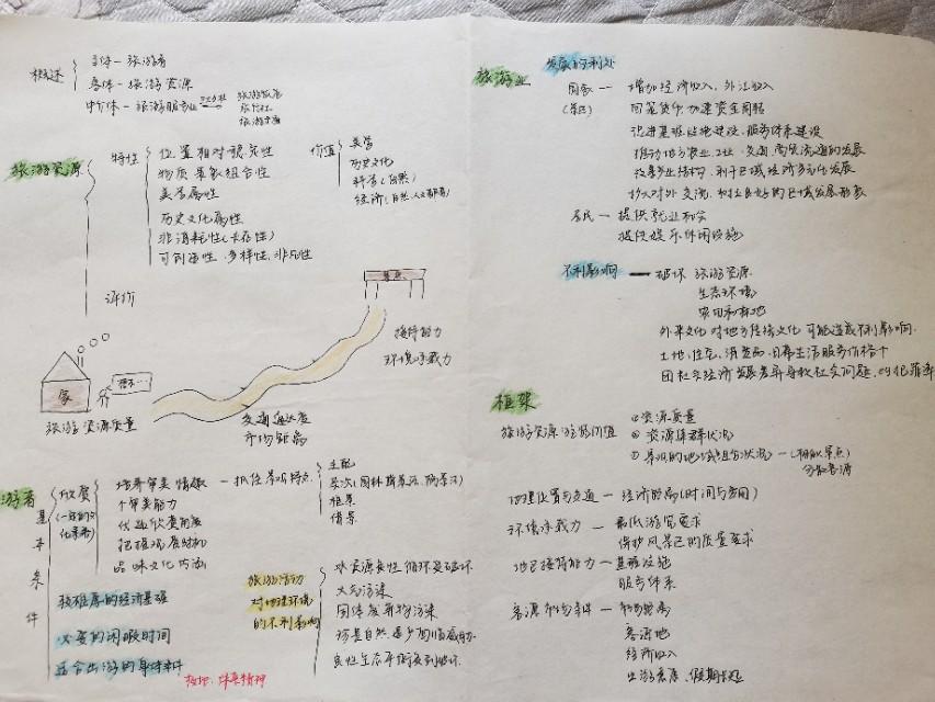 地理空间框架建设项目的探索与实践