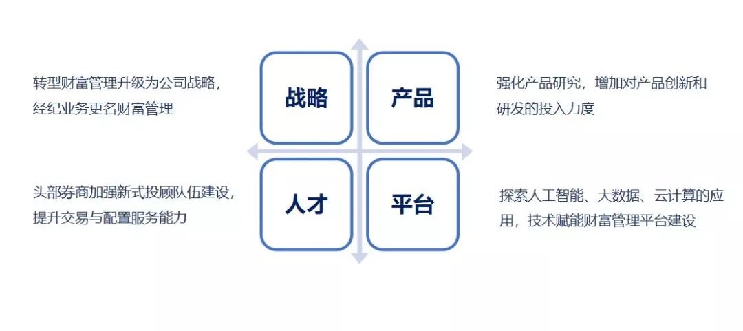续保佣金，业务发展的驱动力与激励机制