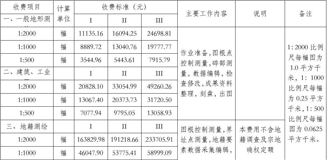 测绘收费标准详解