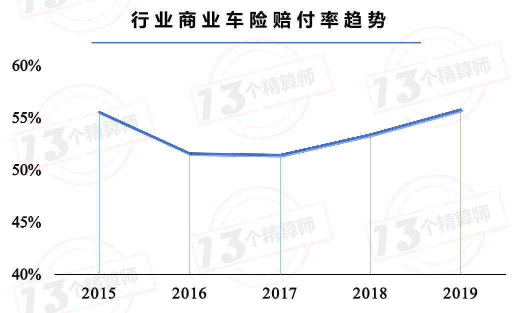车险续保率，提升策略与关键考量因素