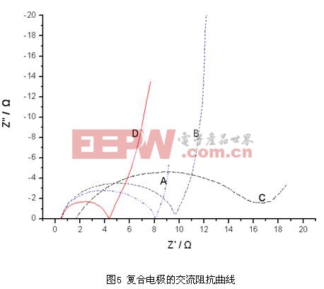 碳电极与石墨电极，性能特点及应用领域探讨