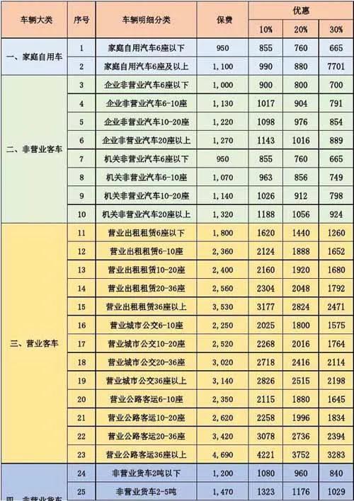 货车交强险收费标准详解