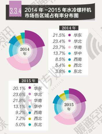水冷空调价格分析，多重因素下的市场定位