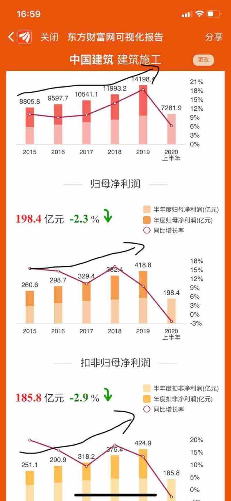 中国建筑上半年业绩概览，稳健增长的背后