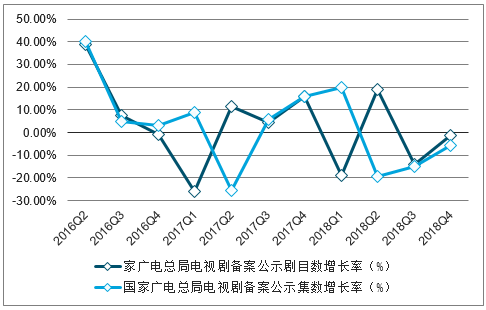中国视听行业的蓬勃发展及其前景展望