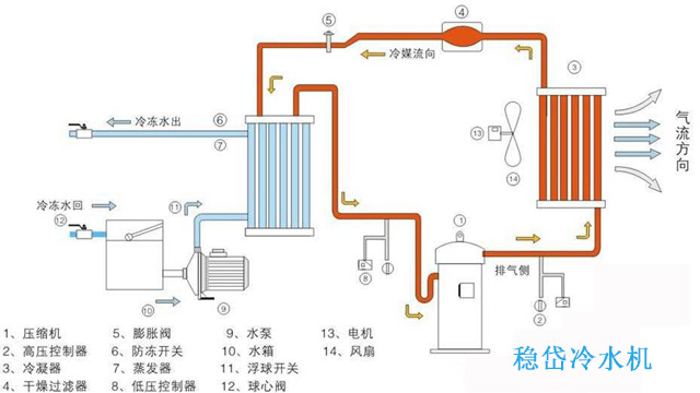 第488页
