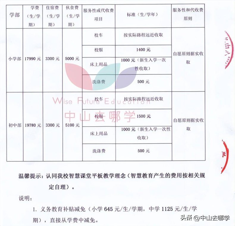 学校收费标准，探讨与实践