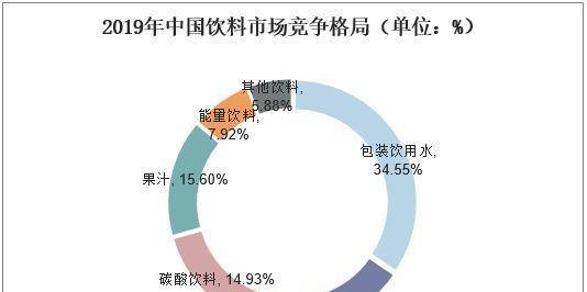 醒酒饮料销量排名，市场分析与展望