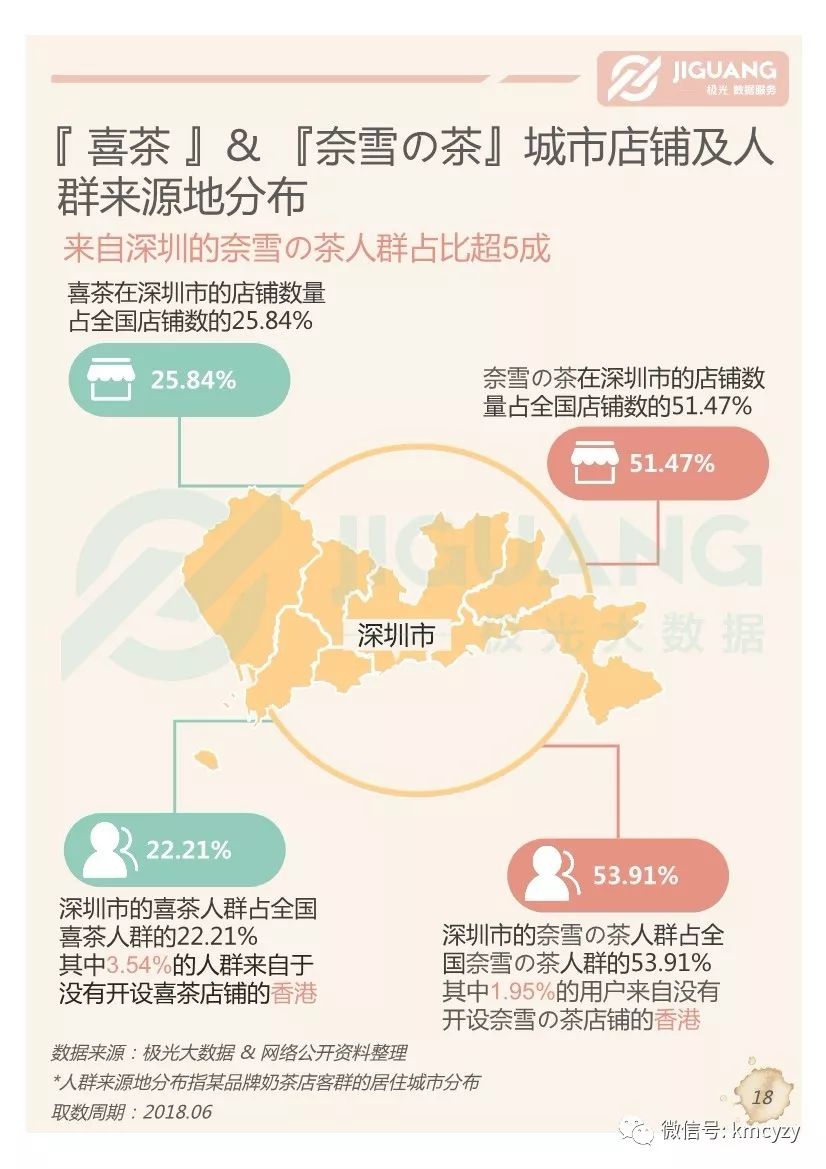 深圳奶茶销量，探究背后的现象与趋势