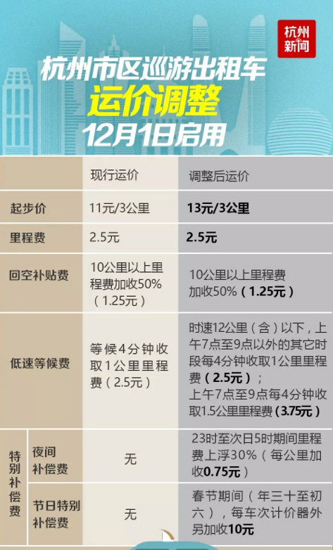 杭州出租车收费标准详解
