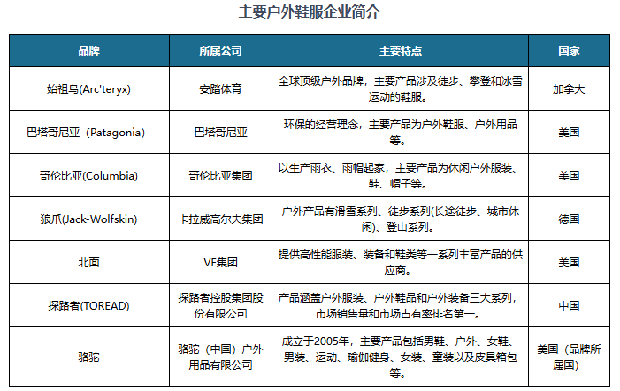 国产户外装备厂家平台，推动户外产业进步的重要力量