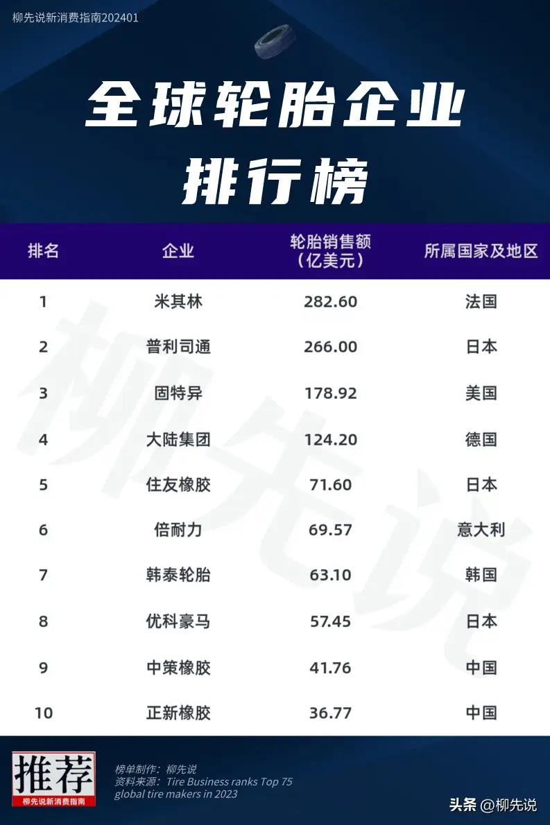 耐力轮胎价格及其市场影响