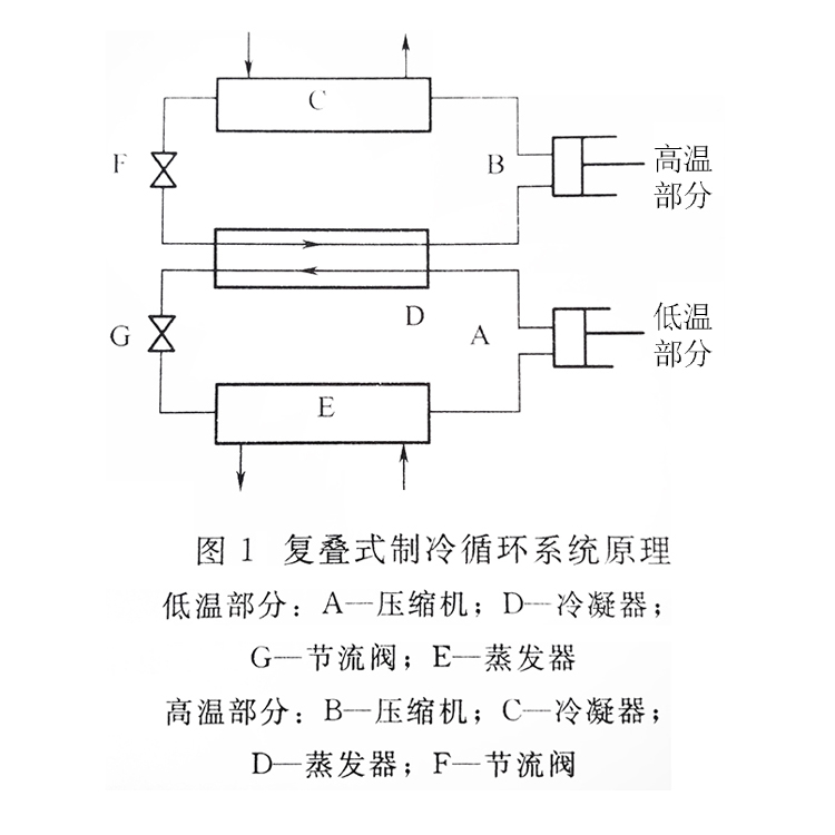 水冷冷水机组原理及其应用