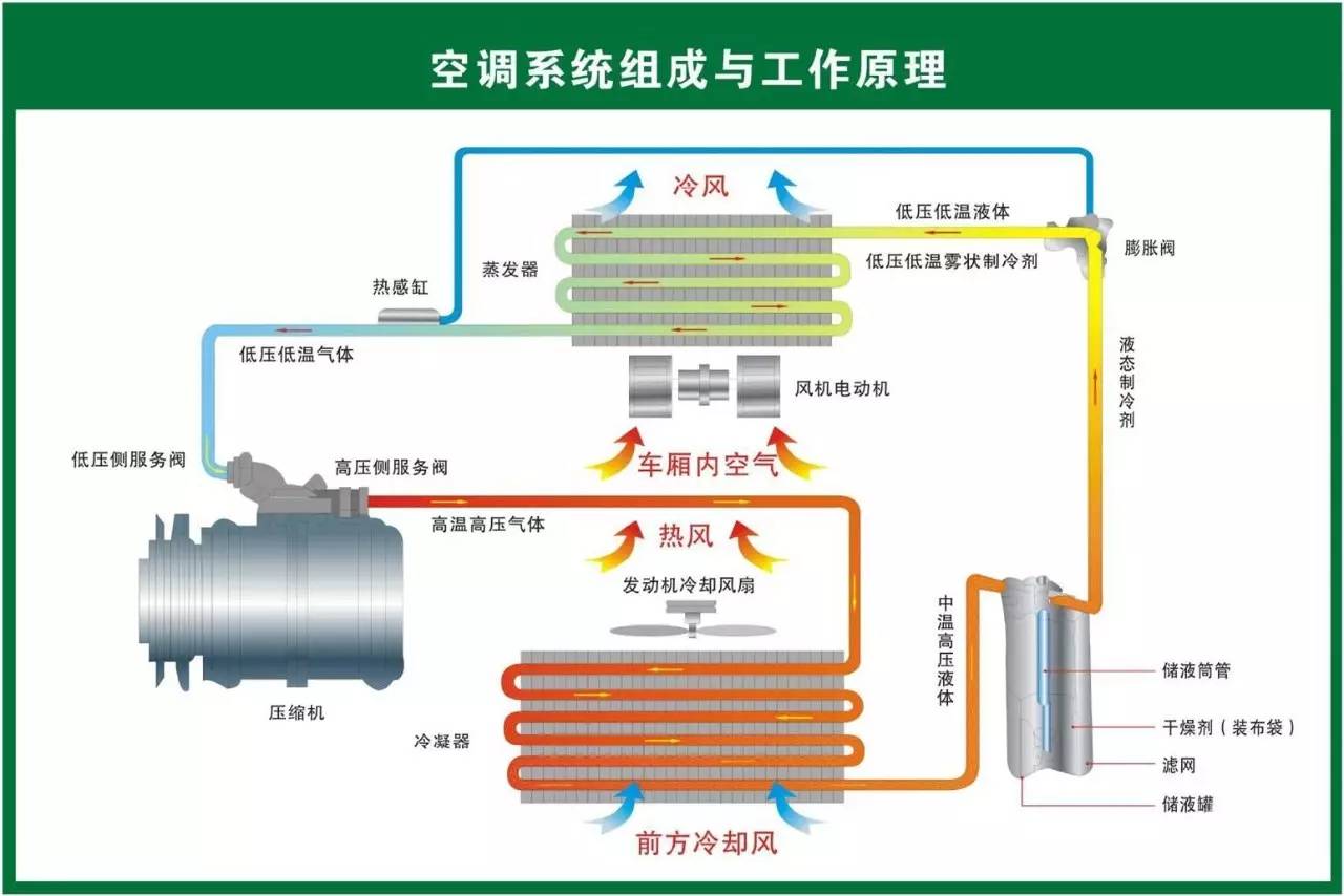 水冷空调中的风机，关键角色与性能解析
