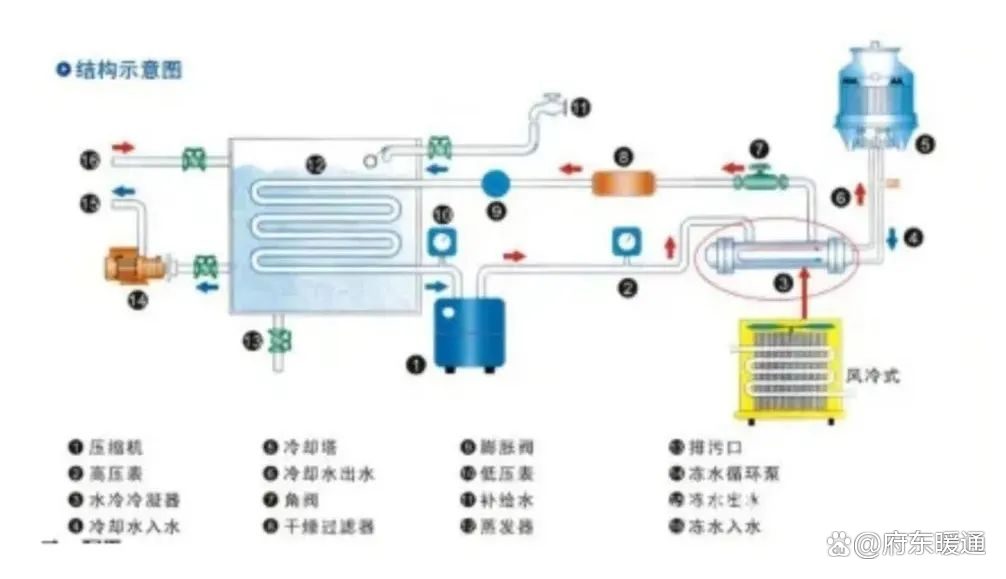 水冷机组原理深度解析