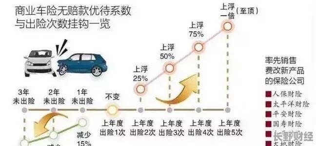 车险续保，提前几天的重要性及其影响