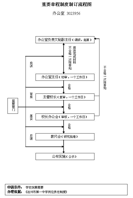 收费标准的重要性及其制定过程