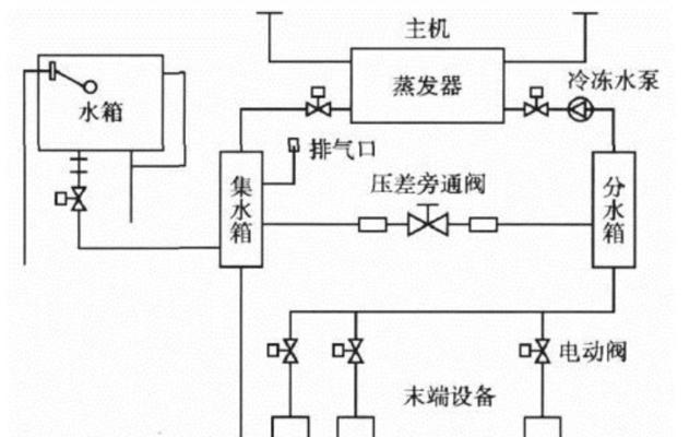 水冷中央空调原理，高效舒适的室内环境控制之道