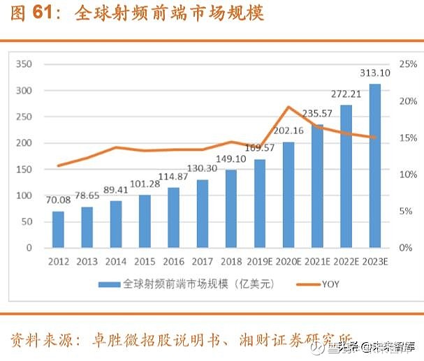 视听电子行业的崛起与未来展望