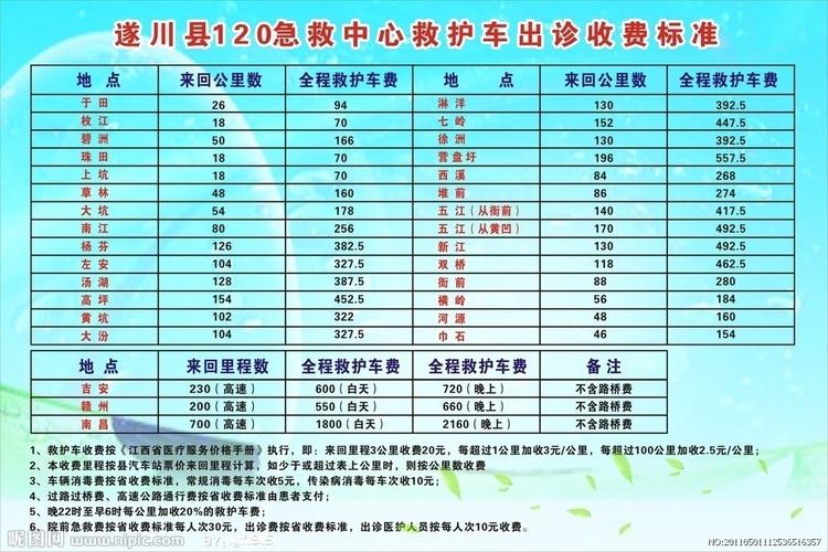 救护车收费标准和计费方式解析