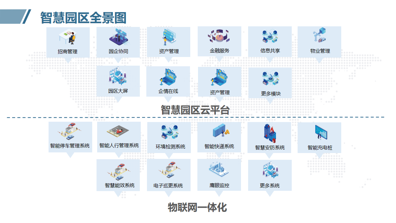 靠谱的智慧园区，构建现代化产业生态的蓝图