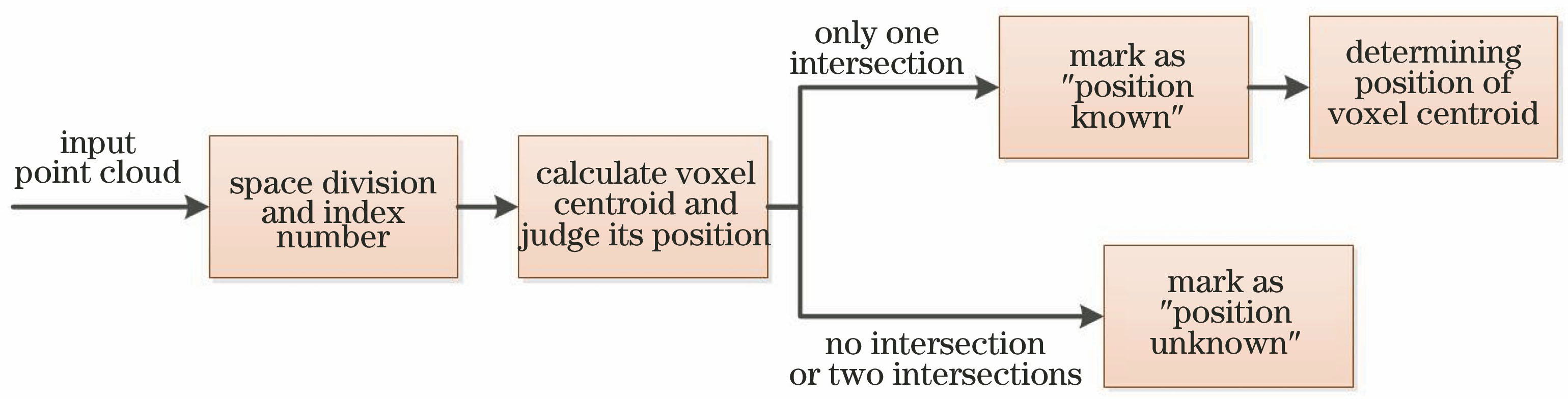 Configuration Errors in English: Understanding and Overcoming Challenges