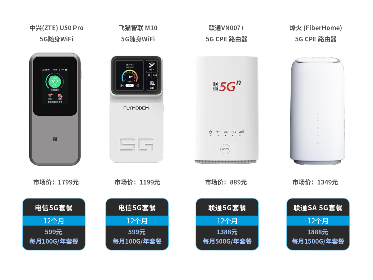 随身WiFi带的物联网卡靠谱吗？深度解析物联网卡在随身WiFi领域的应用与风险