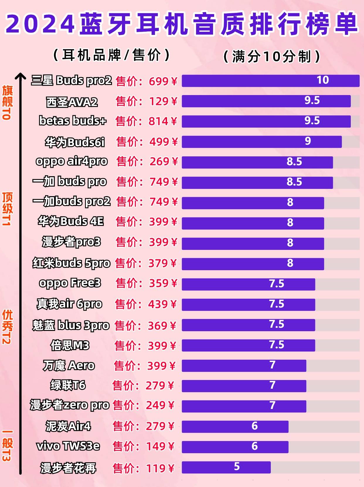 蓝牙耳机排名，市场热门品牌及其特点