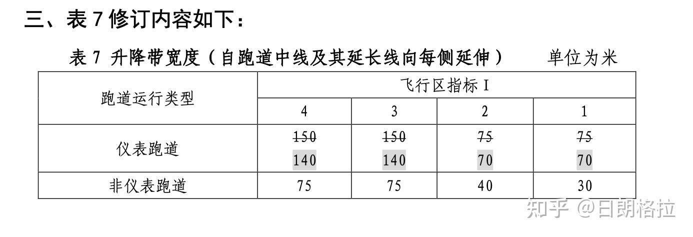 飞行小时与轮挡时间，航空领域的两大关键因素解析