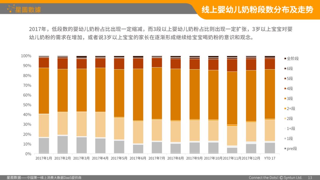 2018年最新奶粉市场动态与消息深度解析