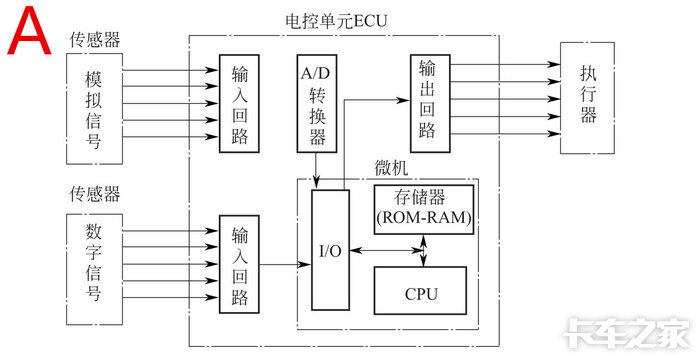 货车ECU开关的重要性及应用解析