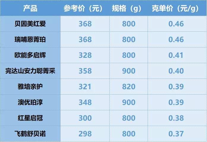 飞鹤奶粉最新事件回顾与展望