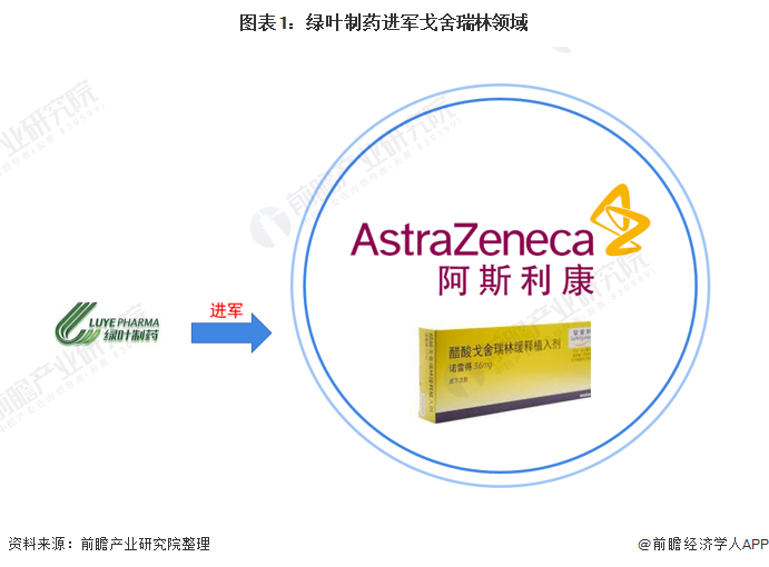 戈舍瑞林疗效研究，临床应用与效果评价