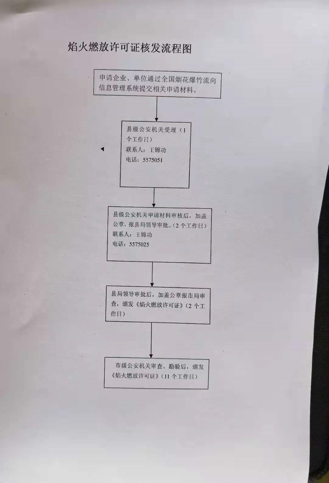 烟火燃放审批，规范流程，保障安全