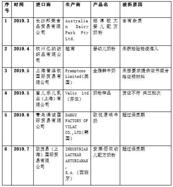 德国奶粉最新事件，监管漏洞还是质量问题？