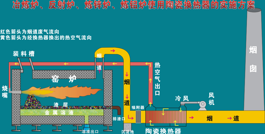 如何烧锅炉，实现高效热能产出与煤炭节约