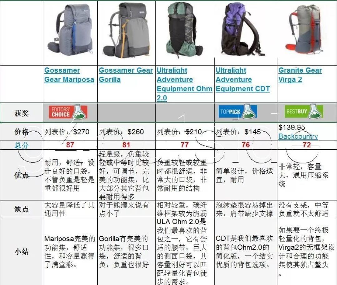登山包品牌大盘点，选购最佳登山包的全方位指南