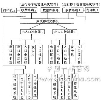 简易型停车场管理系统的设计与应用