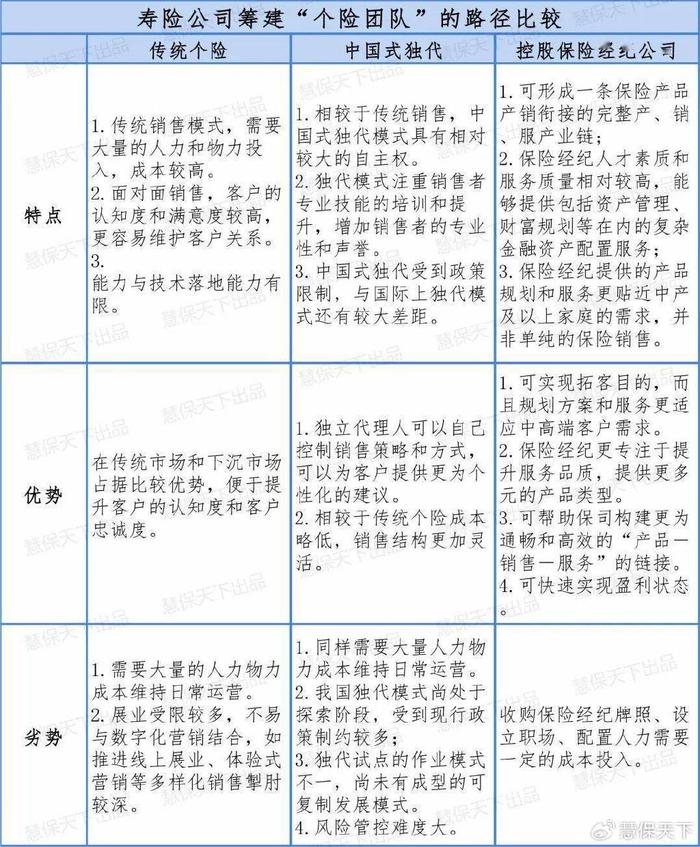 保险市场退出形式研究，不包括的方面探讨