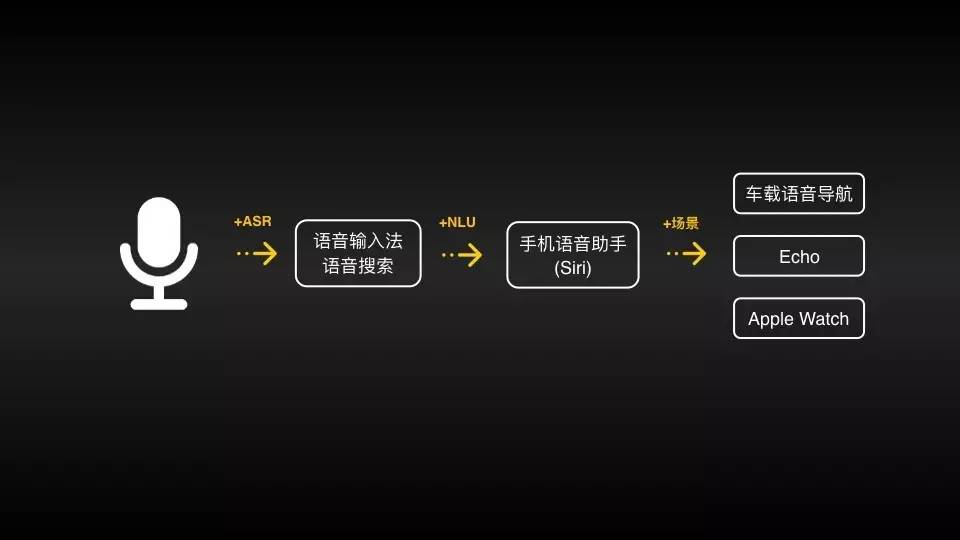 免费女声语音合成，技术革新带来的便利与可能性