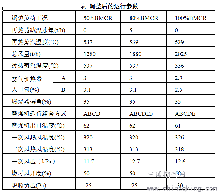 锅炉耗煤量计算，方法与影响因素探讨